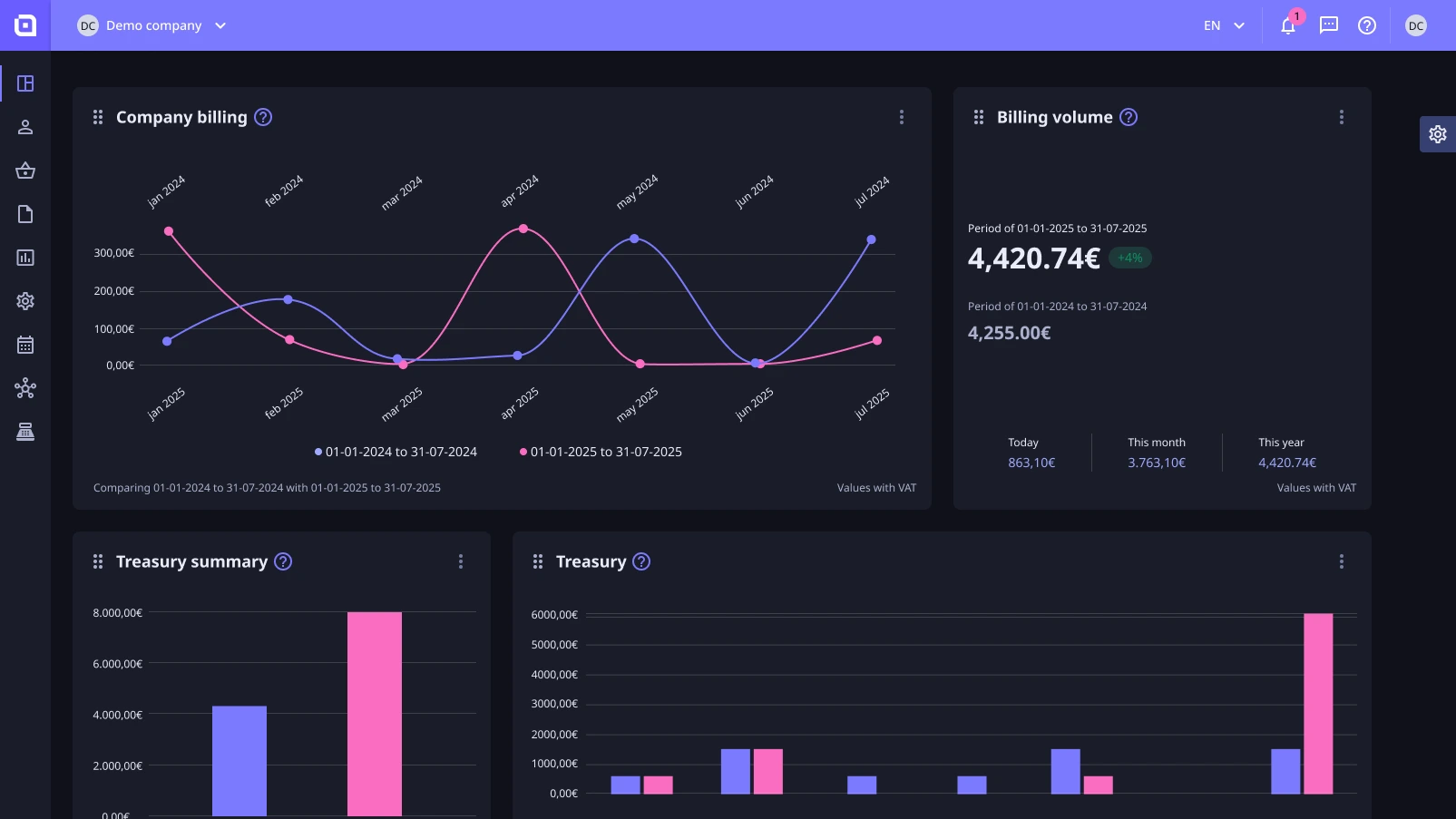 MoloniON client area dashboard